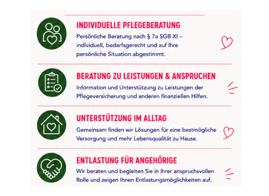 Überblick Leistungen der Pflegeberatung Fischer in Kempten Beratungsleistungen, Pflegeberatung Fischer in Kempten, Pflegeberatung, pflege