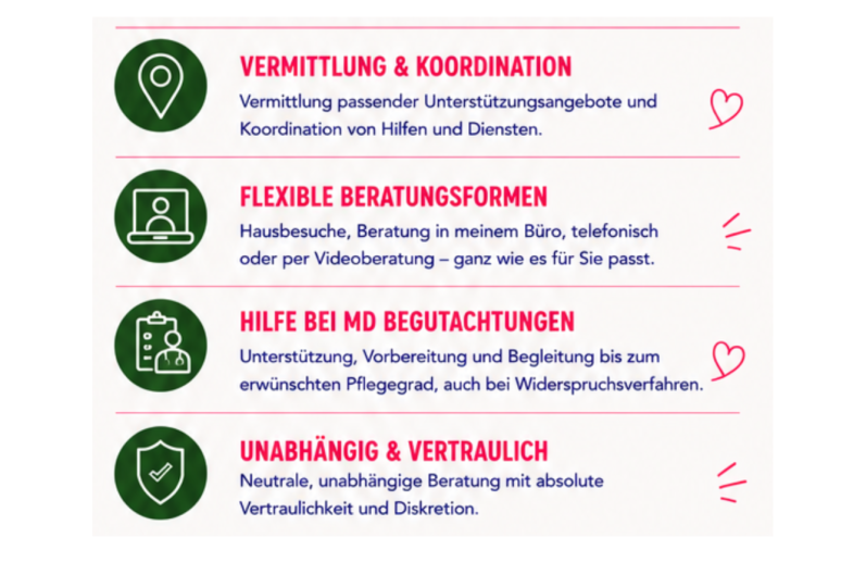Überblick Leistungen der Pflegeberatung Fischer in Kempten Leistungen, Beratungsleistungen, Pflegeberatung Fischer in Kempten am Adenauerring
